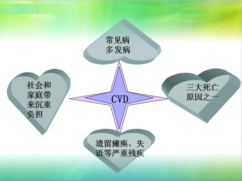 脑梗塞患者护理教学查房.ppt_第3页