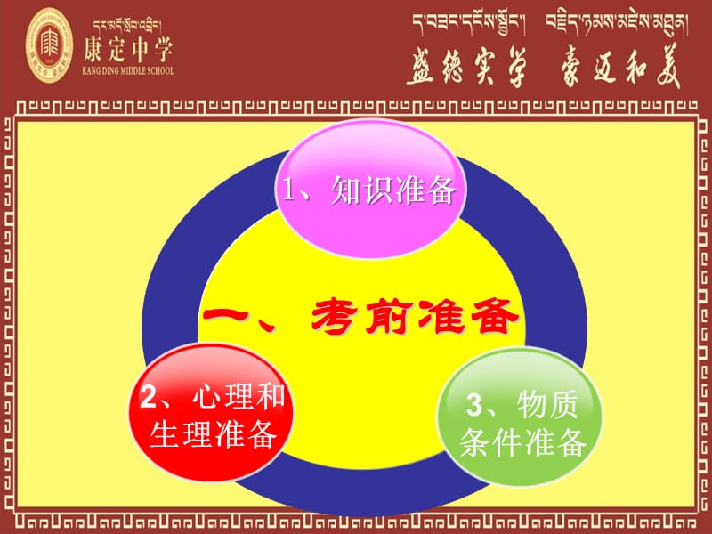 高考注意事项(考前班会).ppt_第3页