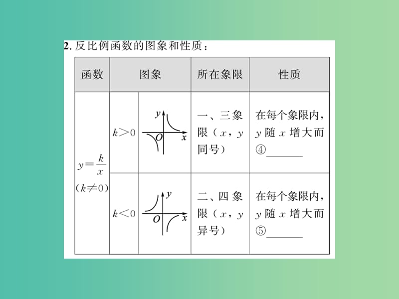 中考数学 第1轮 同步演练 夯实基础 第1部分 数与代数 第3章 函数及其图象 第12节 反比例函数课件.ppt_第3页