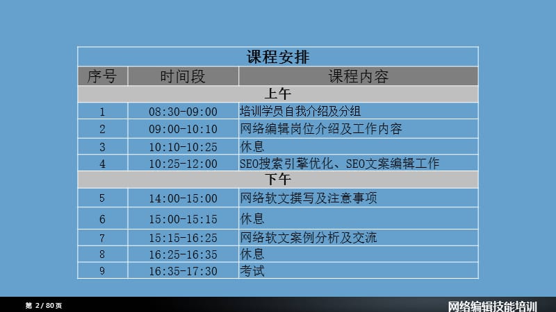 网络编辑技能培训.ppt_第2页