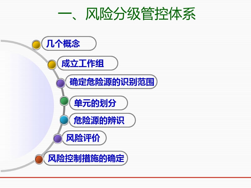 风险分级管控和隐患排查治理体系解读.ppt_第3页