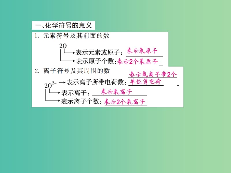 中考化学一轮复习 夯实基础 第10课时 小专题1 化学用语课件 新人教版.ppt_第3页