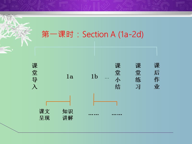 七年级英语下册Unit12WhatdidyoudolastweekendSectionA1a-2d课件新版人教新目标版.ppt_第2页