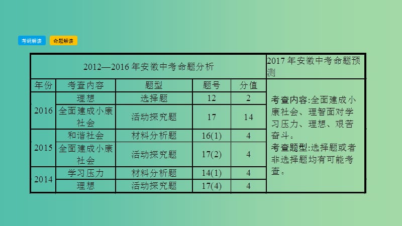 九年级 第四单元满怀希望 迎接明天课件.ppt_第3页