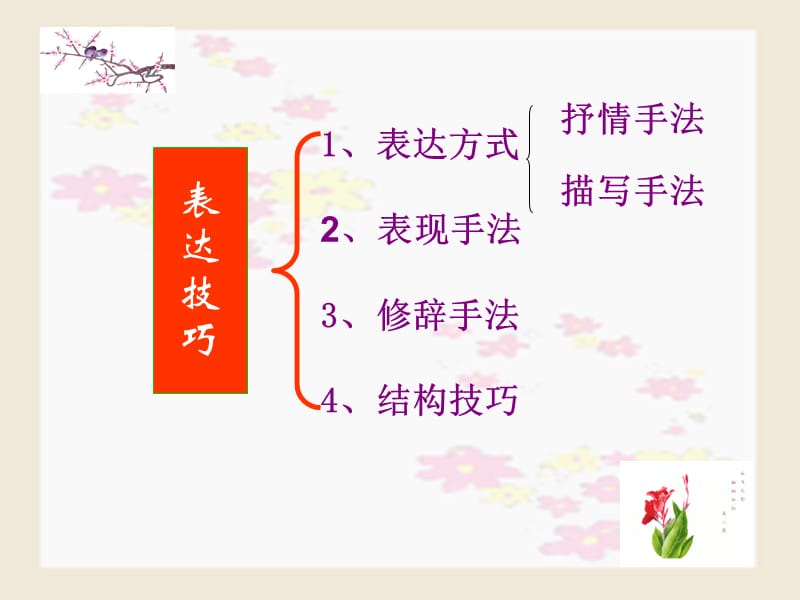 高考诗歌鉴赏之修辞手法.ppt_第3页