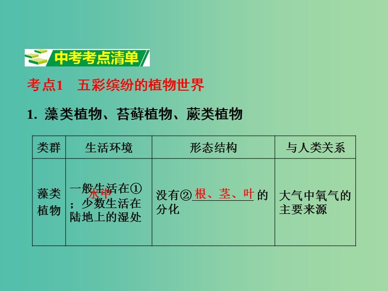 中考生物 第一部分 教材知识梳理 第5单元 第14章 丰富多彩的生物世界复习课件 苏教版.ppt_第3页