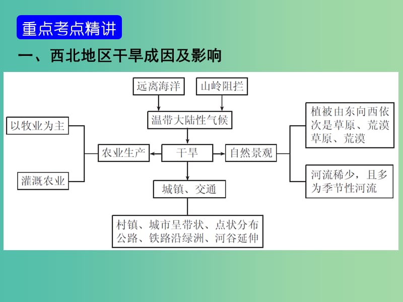 中考地理 第八章 西北地区复习课件 新人教版.ppt_第2页