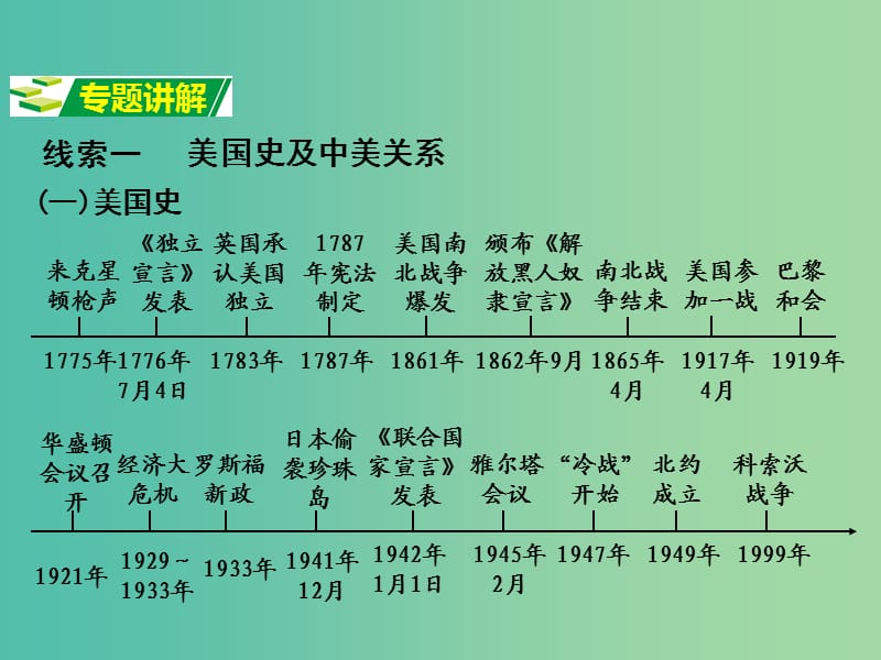 中考历史 第二部分 热点专题攻略 专题六 大国史与大国关系课件.ppt_第3页