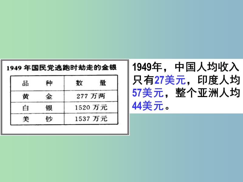 八年级历史下册 2 为巩固新中国而斗争课件 北师大版.ppt_第2页