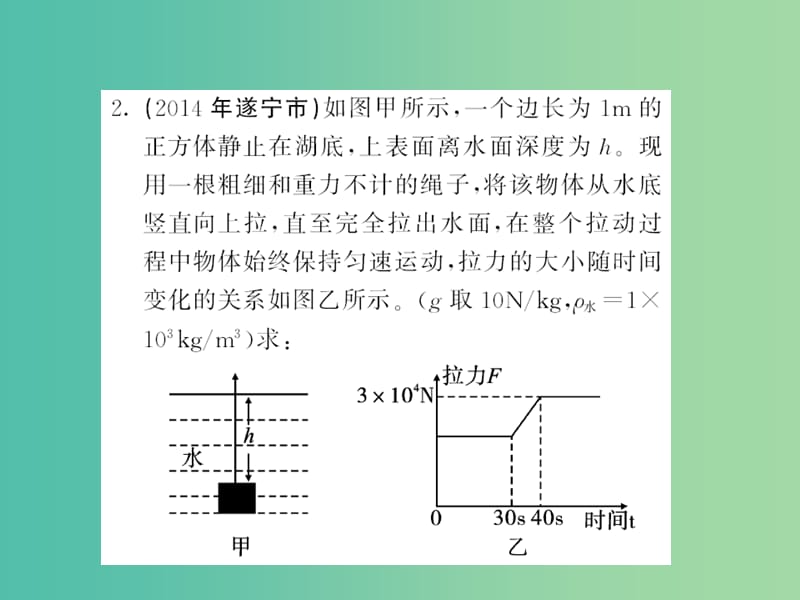 中考物理 综合应用题随堂同步训练复习课件 （新版）新人教版.ppt_第3页