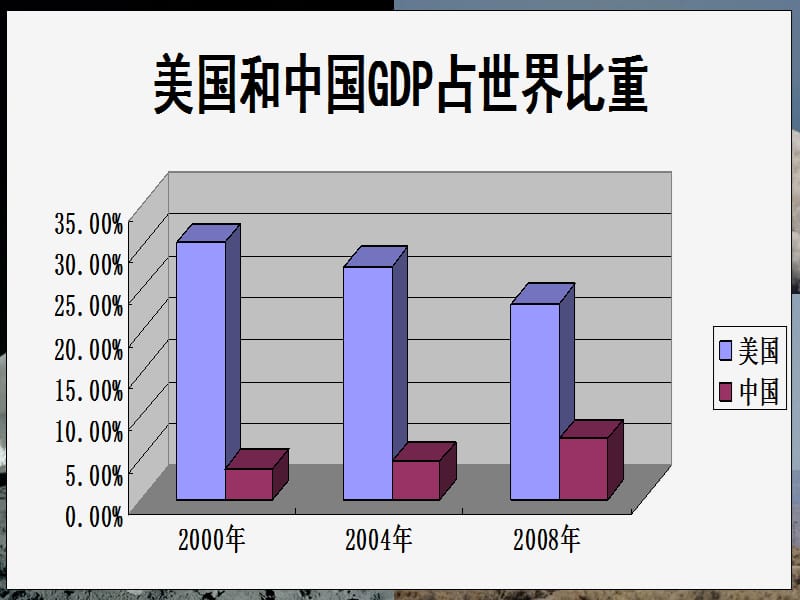 七年级历史下册 第一单元 第三课 开元盛世课件 新人教版.ppt_第2页