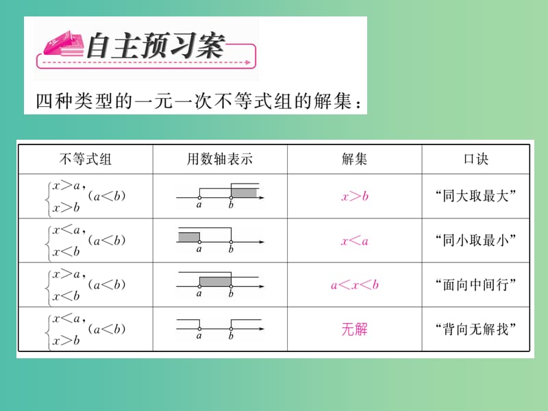 八年级数学下册 6.2 一元一次不等式组的解法课件 （新版）北师大版.ppt_第2页