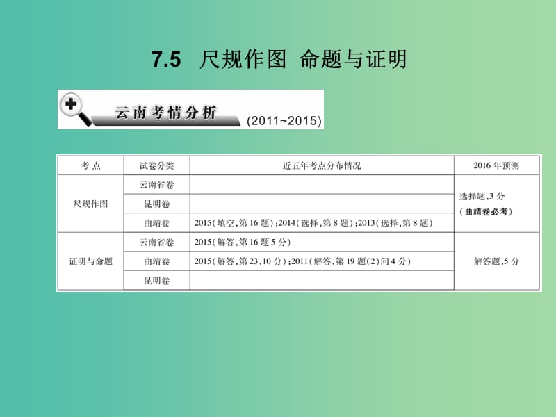 中考数学总复习 第七章 空间与图形 7.5 尺规作图 命题与证明课件.ppt_第2页