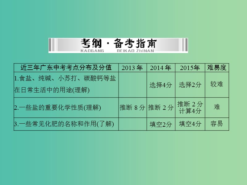 中考化学 第一部分 考点复习 第一单元 第7讲 常见的盐 化学肥料课件.ppt_第2页