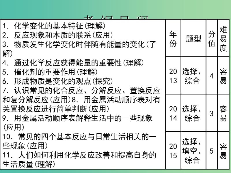 中考化学 第三部分《物质的化学变化》第13课 物质的变化及基本反应类型复习课件.ppt_第2页