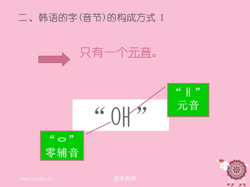 韩语入门基础教学.ppt_第3页