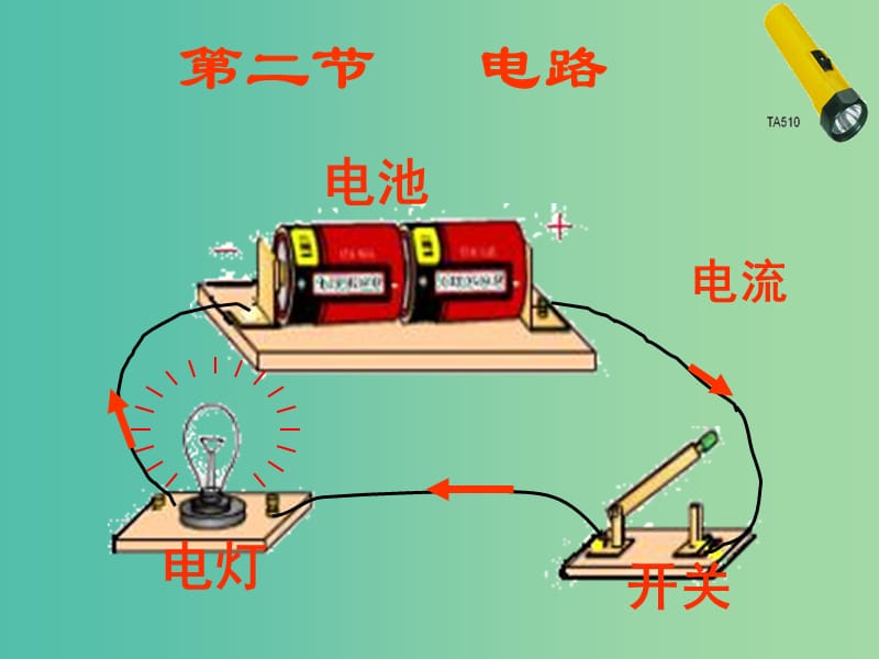 九年级物理上册 3.2 电路课件 （新版）教科版.ppt_第1页