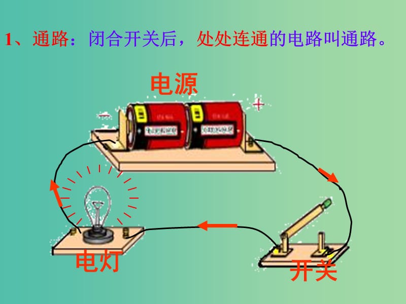 九年级物理上册 3.2 电路课件 （新版）教科版.ppt_第3页