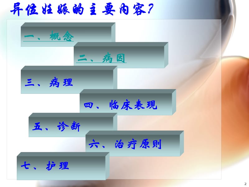 《宫外孕的护理》PPT课件.ppt_第2页