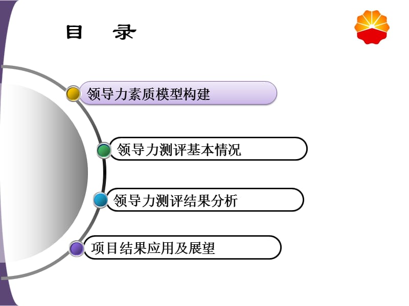 领导力素质模型及测评汇报.ppt_第2页