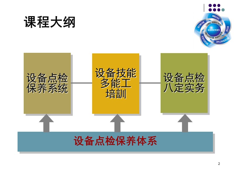 设备保养与点检大全.ppt_第2页