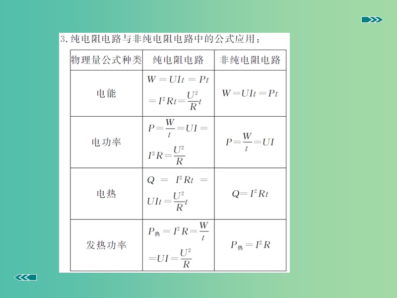 中考物理基础复习 第22讲 电热课件 （新版）沪科版.ppt_第3页