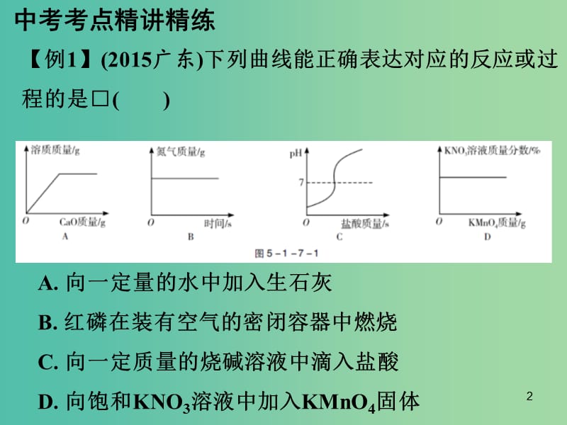 中考化学专题突破复习 第五部分 专题一 科学探究 第七节 图象坐标题课件 新人教版.ppt_第2页