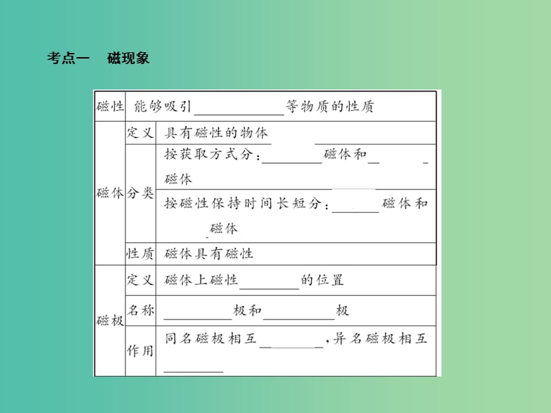 中考物理总复习 第23章 磁现象 电生磁课件 新人教版.ppt_第3页