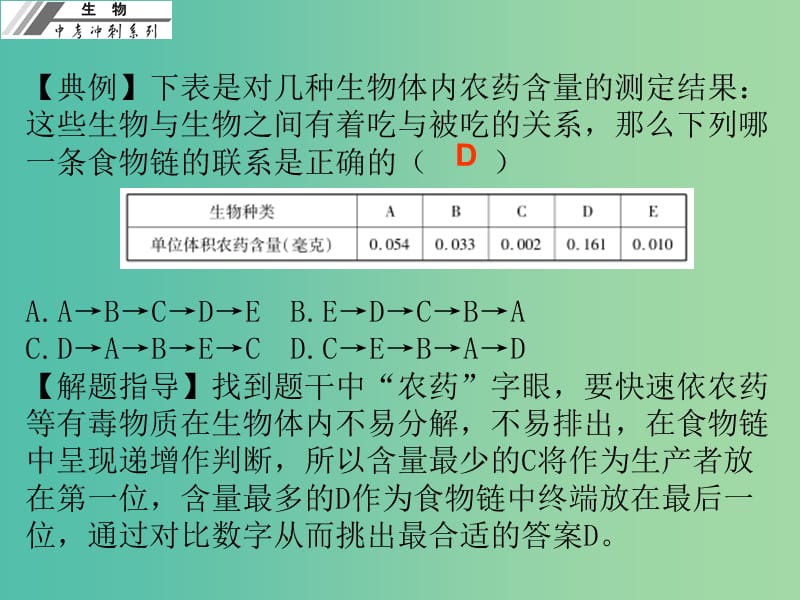 中考生物冲刺复习 考技提升 专题一 识图解图二 图表分析题课件 新人教版.ppt_第3页