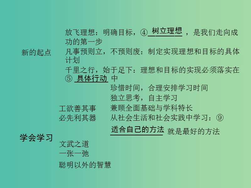 中考政治 考点研究 七上 第1-2单元复习课件.ppt_第3页