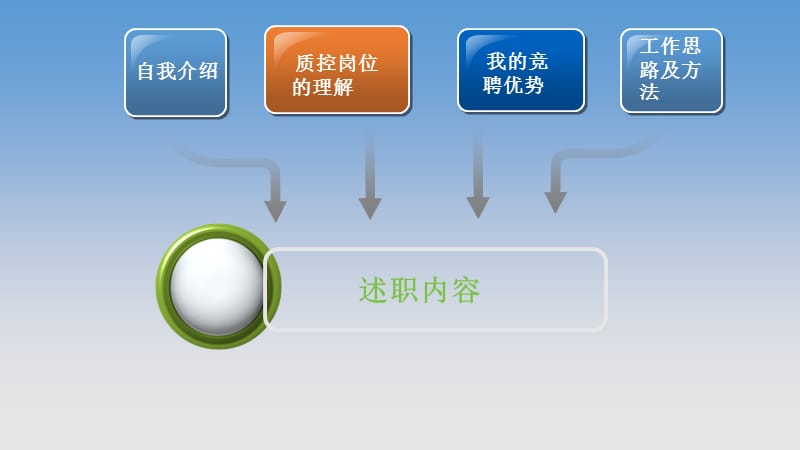 质控科科长岗位述职.ppt_第3页