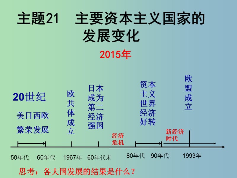 中考历史 主题21 主要资本主义的发展变化复习课件.ppt_第1页