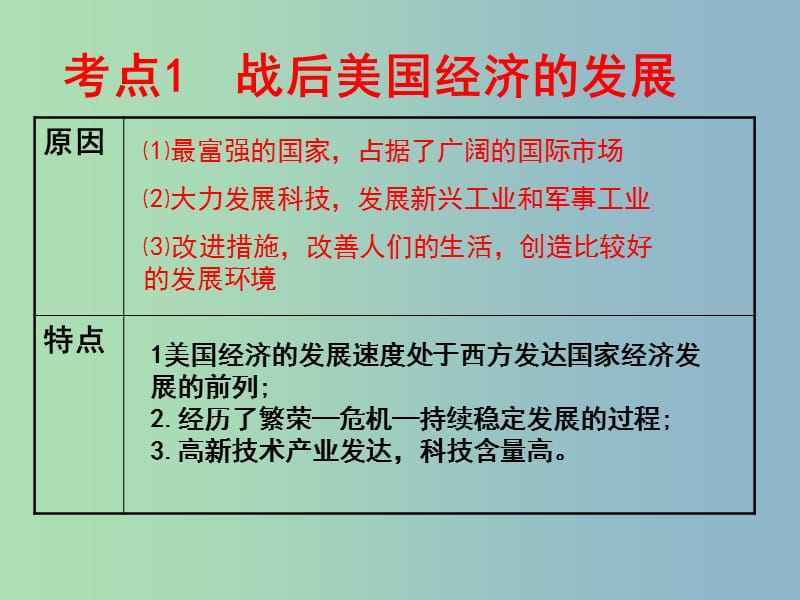 中考历史 主题21 主要资本主义的发展变化复习课件.ppt_第2页