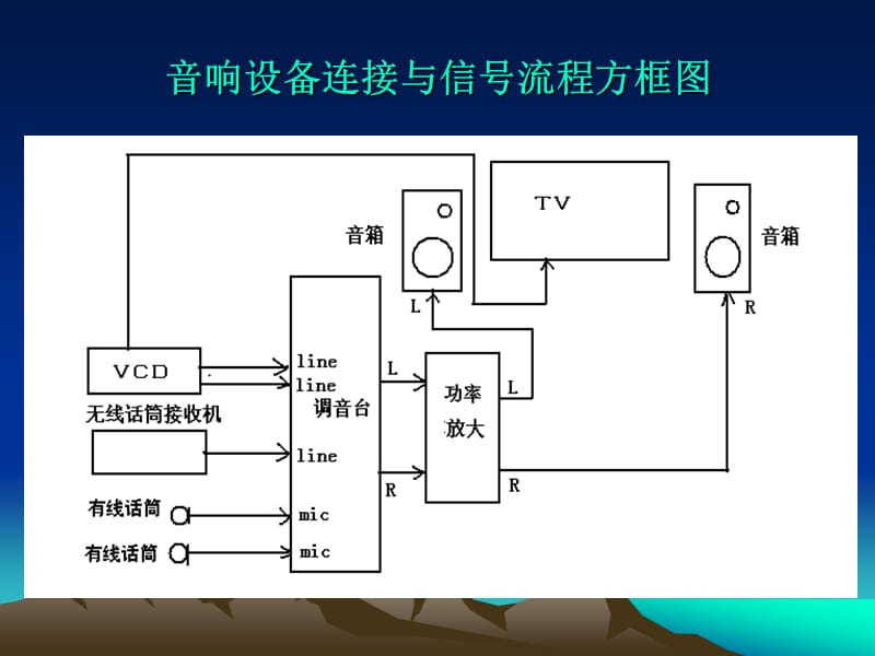 音响系统的基本知识.ppt_第3页