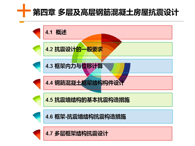 结构抗震-第4章-第11讲.ppt_第2页