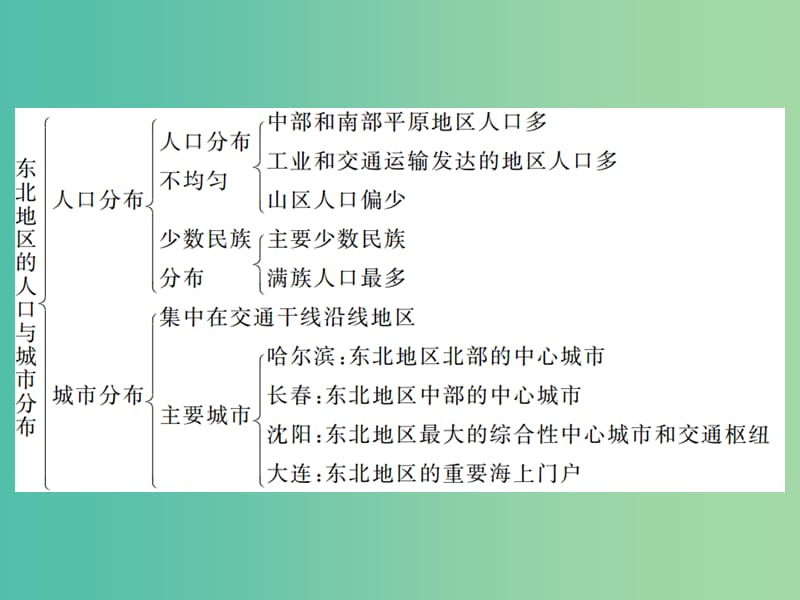 八年级地理下册 第六章 认识区域：位置与分布复习与小结课件 （新版）湘教版.ppt_第3页