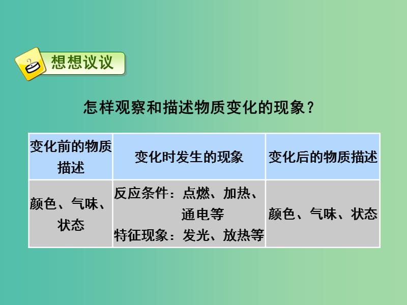 九年级化学上册 第一单元 课题1 物质的变化和性质课件1 新人教版.ppt_第2页