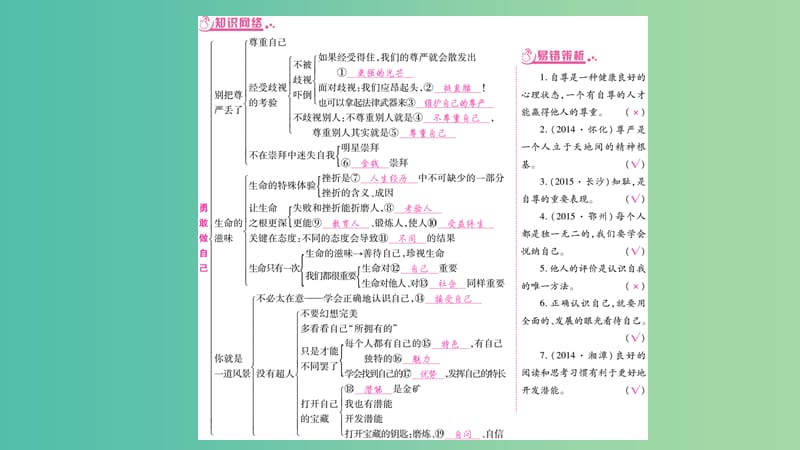 中考政治 教材系统总复习 八下 第一单元 勇敢做自己课件 人民版.ppt_第2页