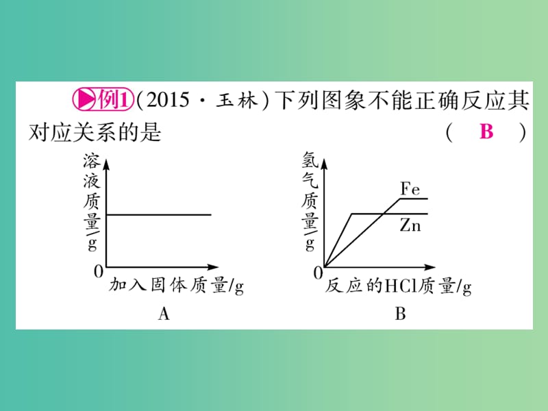 中考化学 第二部分 重点题型突破 专题一 坐标曲线题课件 新人教版.ppt_第3页