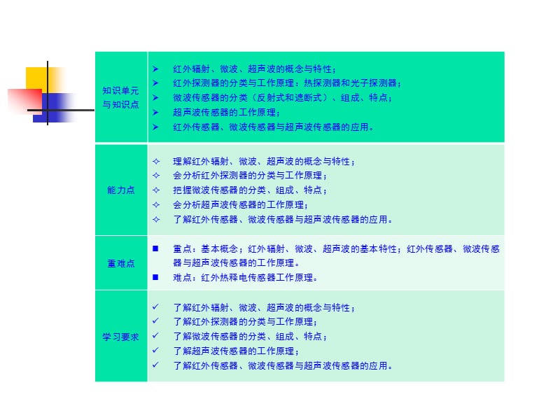 辐射与波式传感器.ppt_第2页