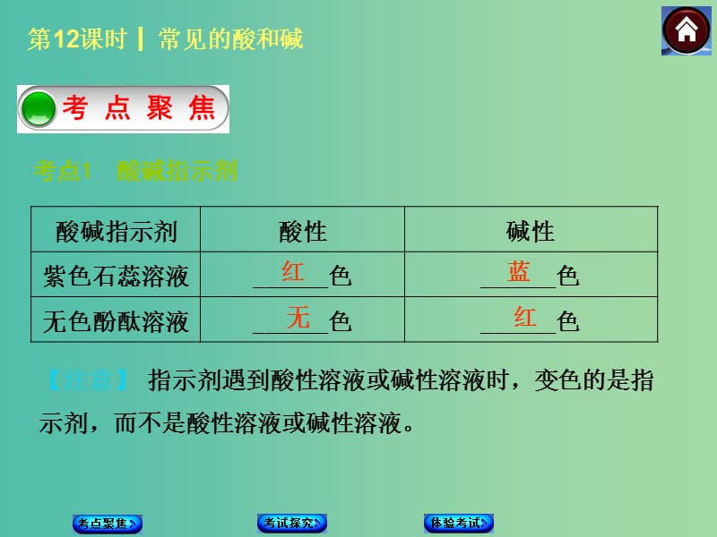 中考化学基础复习 第12课时 常见的酸和碱课件 新人教版.ppt_第2页