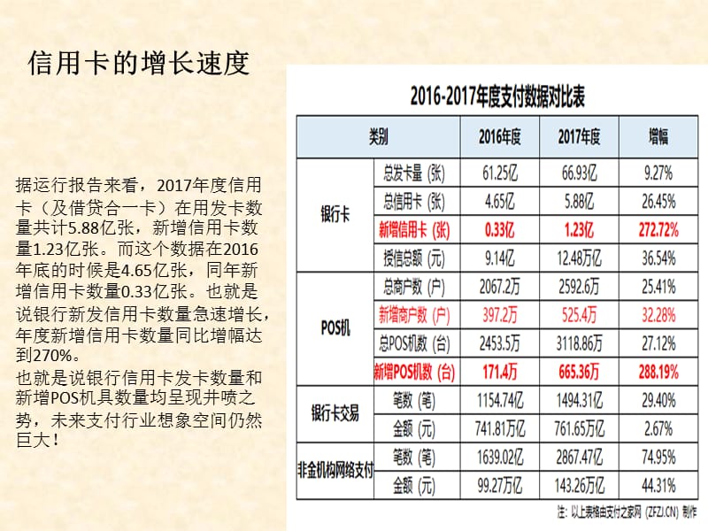 培训资料、支付行业趋势.ppt_第3页