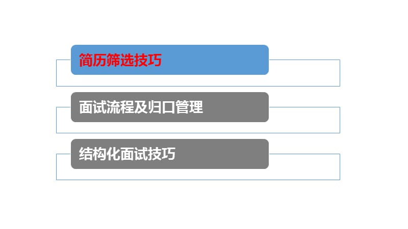 面试官培训-参考资料.ppt_第2页