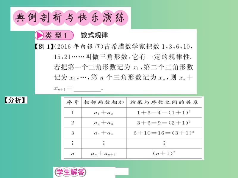 中考数学 第3轮 大专题突破 挑战满分 大专题一 规律探索与猜想课件.ppt_第2页