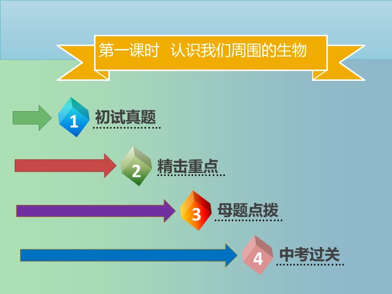 中考生物模块一生物与环境第一课时认识我们周围的生物课件.ppt_第2页