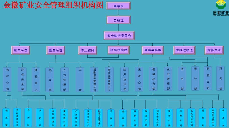 金属矿山下井前安全知识.ppt_第2页