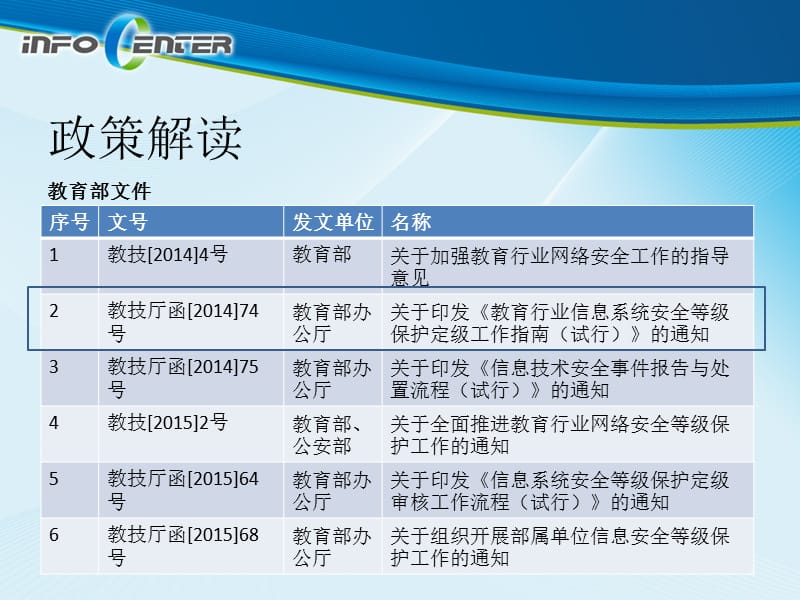 高校网络与信息安全保障体系的思考.ppt_第3页