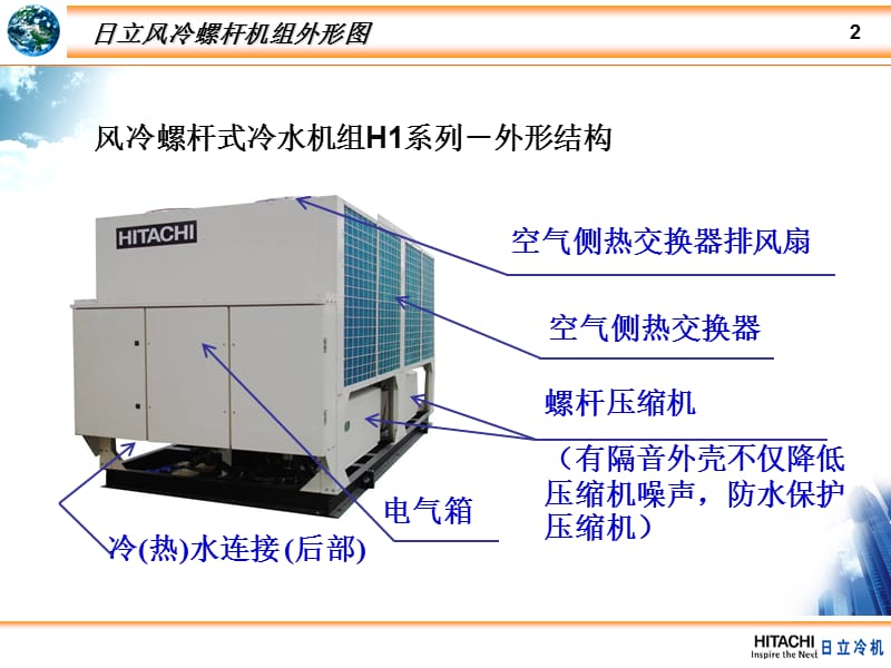 日立风冷螺杆式冷水机组.ppt_第2页