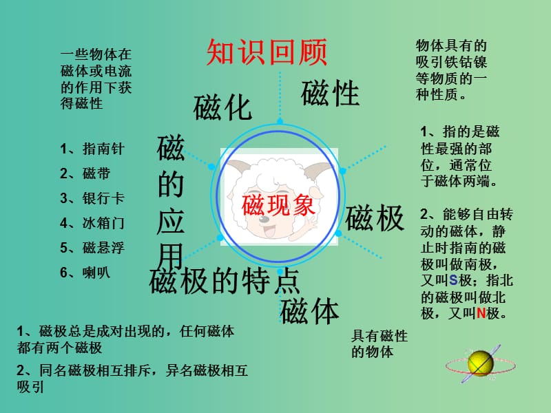 九年级物理全册 20.1 磁现象 磁场课件 新人教版.ppt_第2页