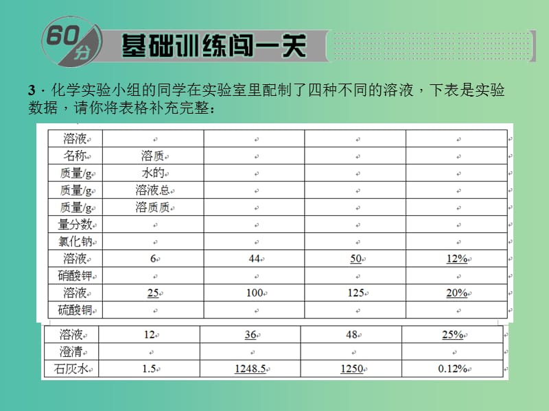 九年级化学下册 第9单元 课题3 第1课时 溶液的浓度课件 新人教版.ppt_第3页